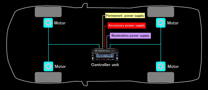 System Layout