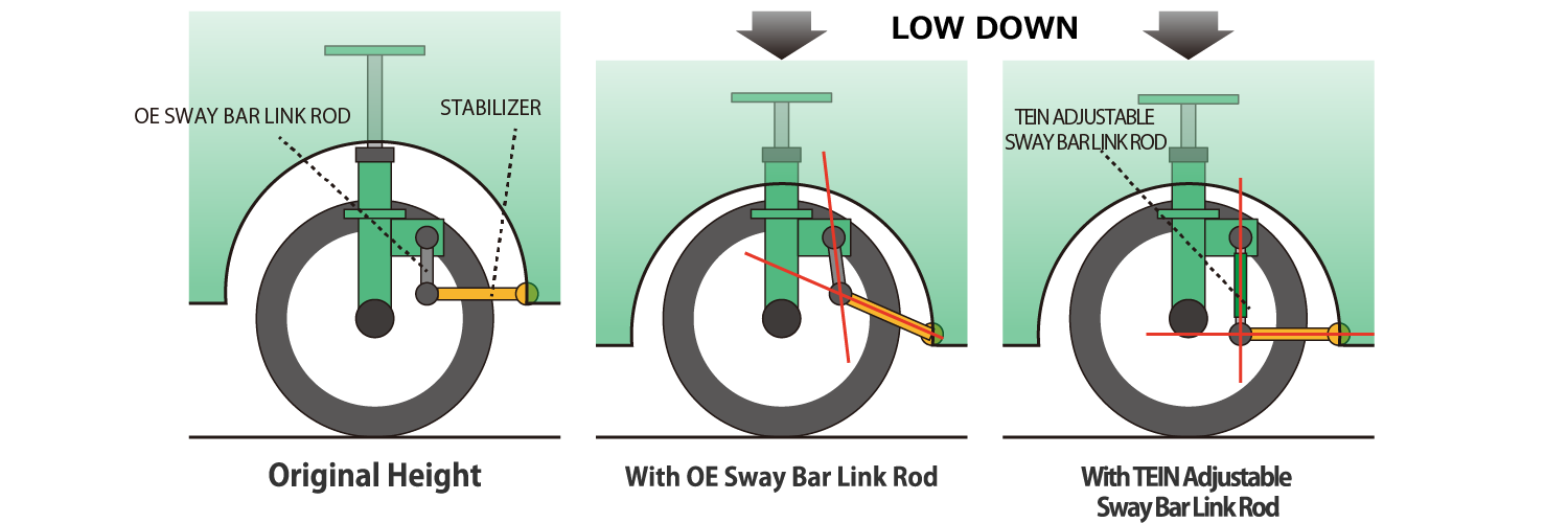 TEIN UK LIMITED | Products | ADJUSTABLE SWAY BAR LINK ROD