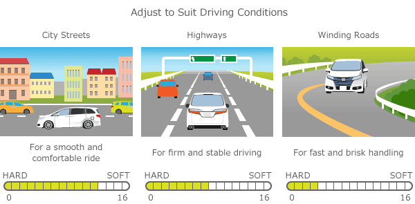 Adjust to Suit Driving Conditions